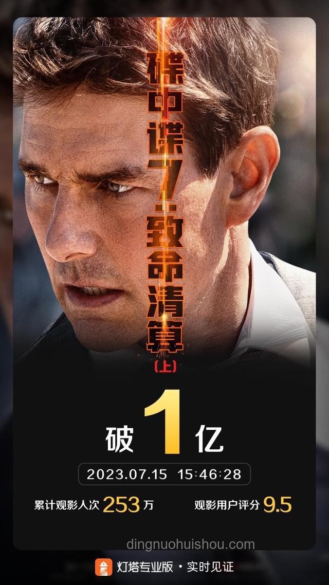 《碟中谍8：最终清算》上映案例分析